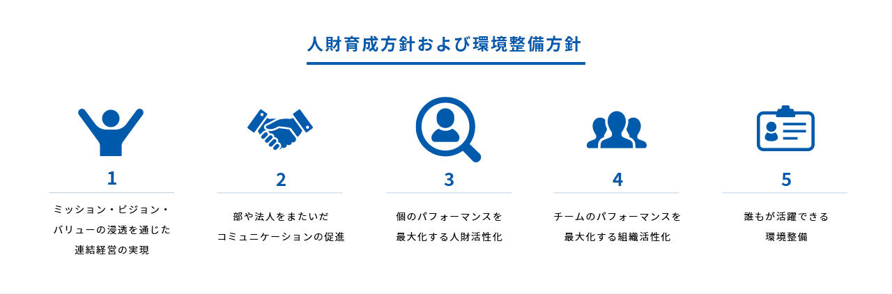 人財育成方針および環境整備方針