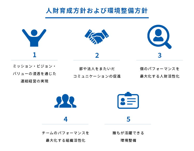 人財育成方針および環境整備方針